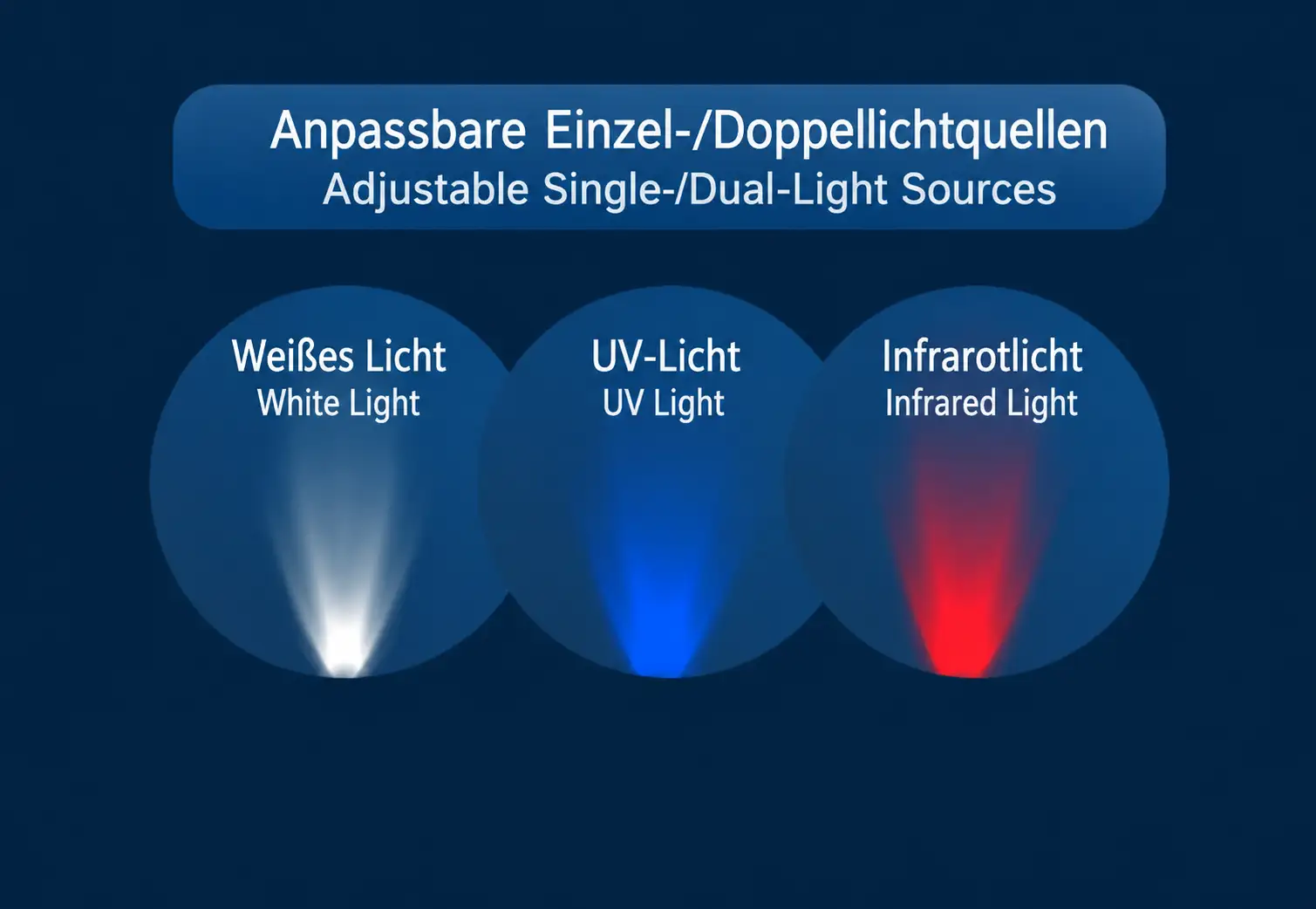 Welche Lichttechnologie für meinen Endoskop-Einsatz?